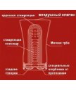 Мастурбатор Tenga Cup Soft Tube US увеличенного размера
