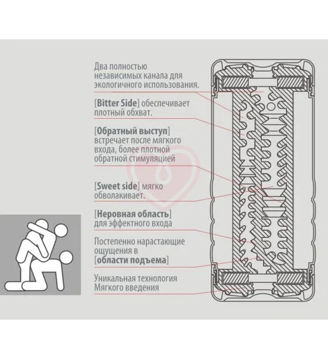 Мастурбатор Tenga Cup Double Hole US увеличенного размера фото 2