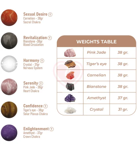 Вагинальные шарики Adrien Lastic Harmony Stones фото 5