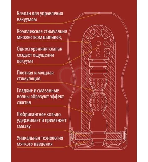 Мастурбатор Tenga Cup Deep Throat Original Vacuum US увеличенного размера фото 2