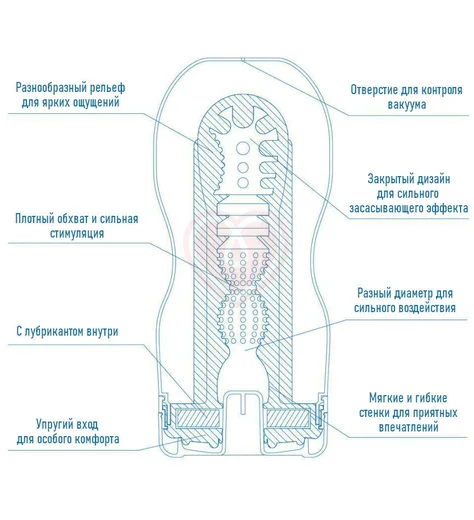 Мастурбатор Tenga Vacuum Cup Extra Cool Edition с охлаждающим эффектом фото 2