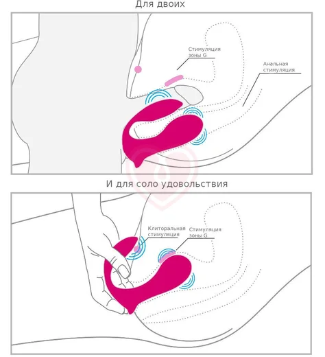 Вибратор для пар с пультом управления 3Some Double Ecstasy розовый фото 3