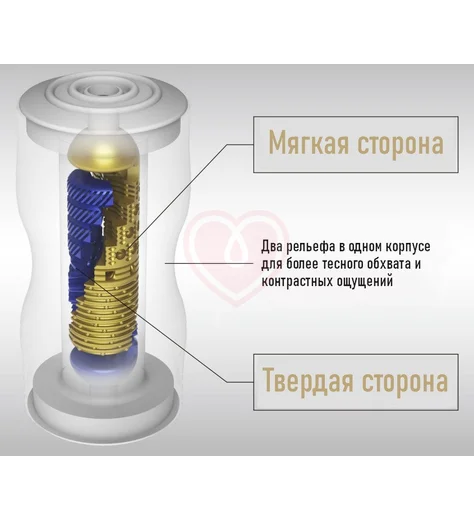 Мастурбатор премиум-серии Tenga Premium Dual Sensation Cup фото 3
