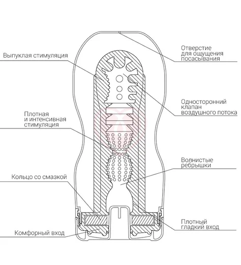 Мастурбатор Tenga&Keith Haring Deep Throat фото 2