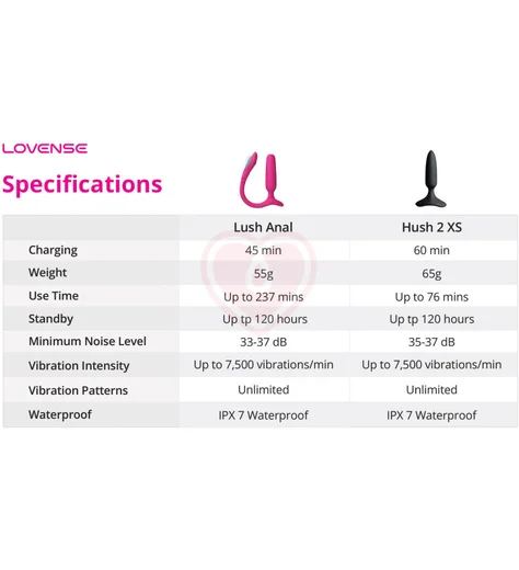 Анальная пробка с клиторальной стимуляцией Lovense Lush Anal фото 8