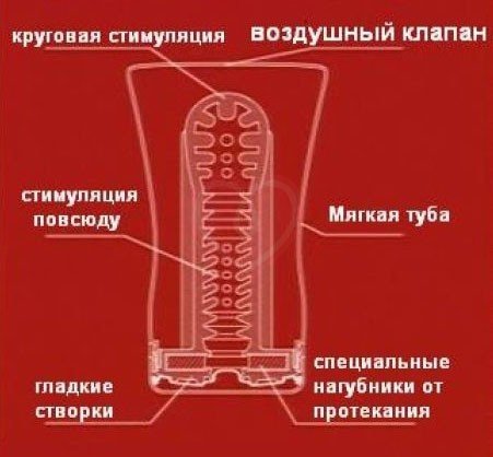 Мастурбатор Tenga Cup Soft Tube US увеличенного размера фото 2