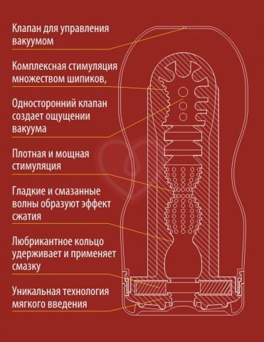 Мастурбатор Tenga Cup Deep Throat Original Vacuum US увеличенного размера фото 2