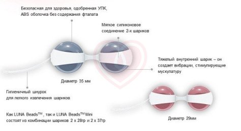 Вагинальные шарики LELO Luna Beads Mini розовые и голубые фото 3