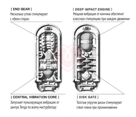 Мастурбатор с вибрацией Tenga Flip Zero EV белый фото 4