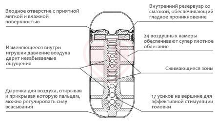 Мастурбатор Tenga Cup Air Cushion фото 2