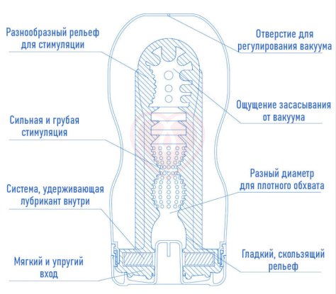 Мастурбатор Tenga Original Vacuum Cup Cool Edition с охлаждающим эффектом фото 2