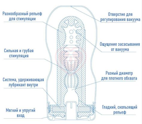 Мастурбатор Tenga Original Vacuum Cup Cool Edition с охлаждающим эффектом фото 2